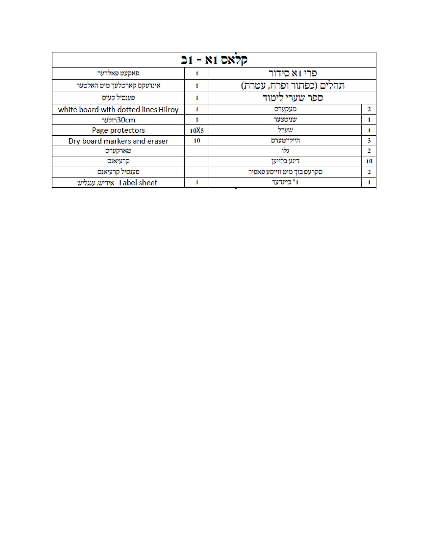 Liste des filles Satmar de 1re année