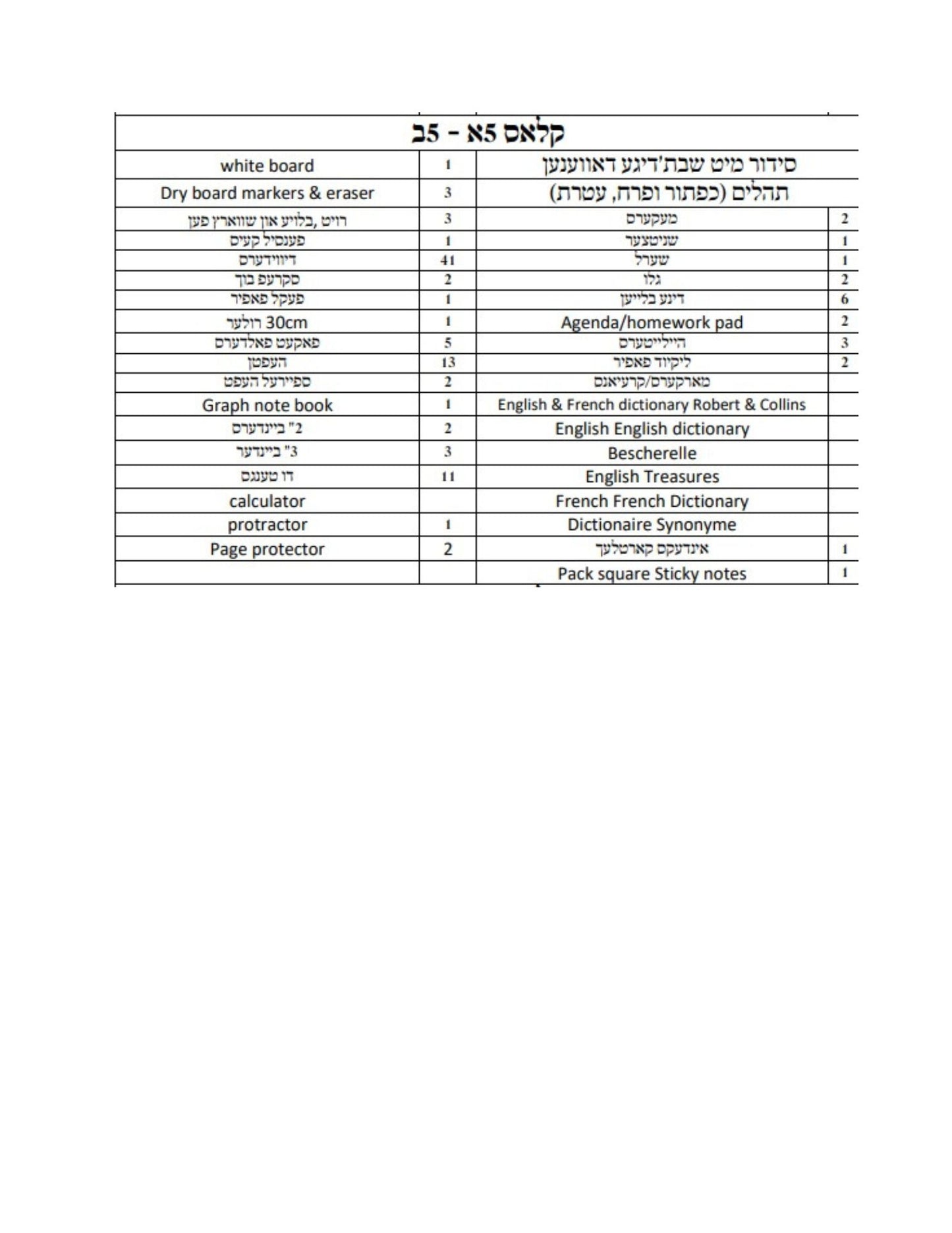Satmar Girls Grade 5 List