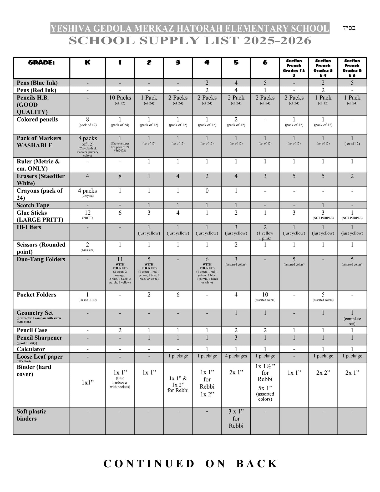 Yeshiva Gedola K-6 List Page 1