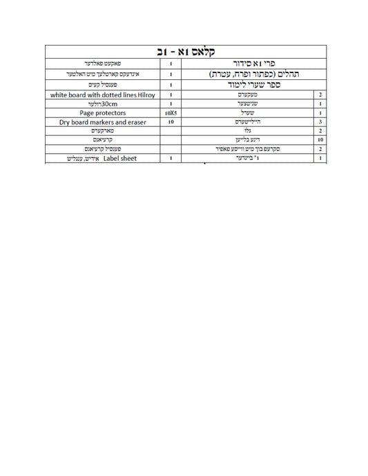 Liste des filles Satmar de 1re année