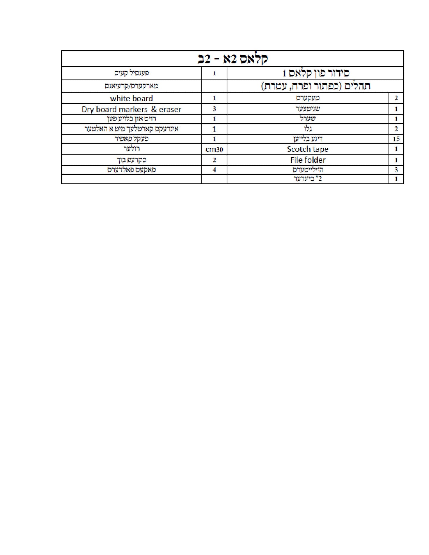 Satmar Girls Grade 2 List