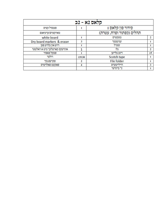 Liste des filles Satmar de 2e année