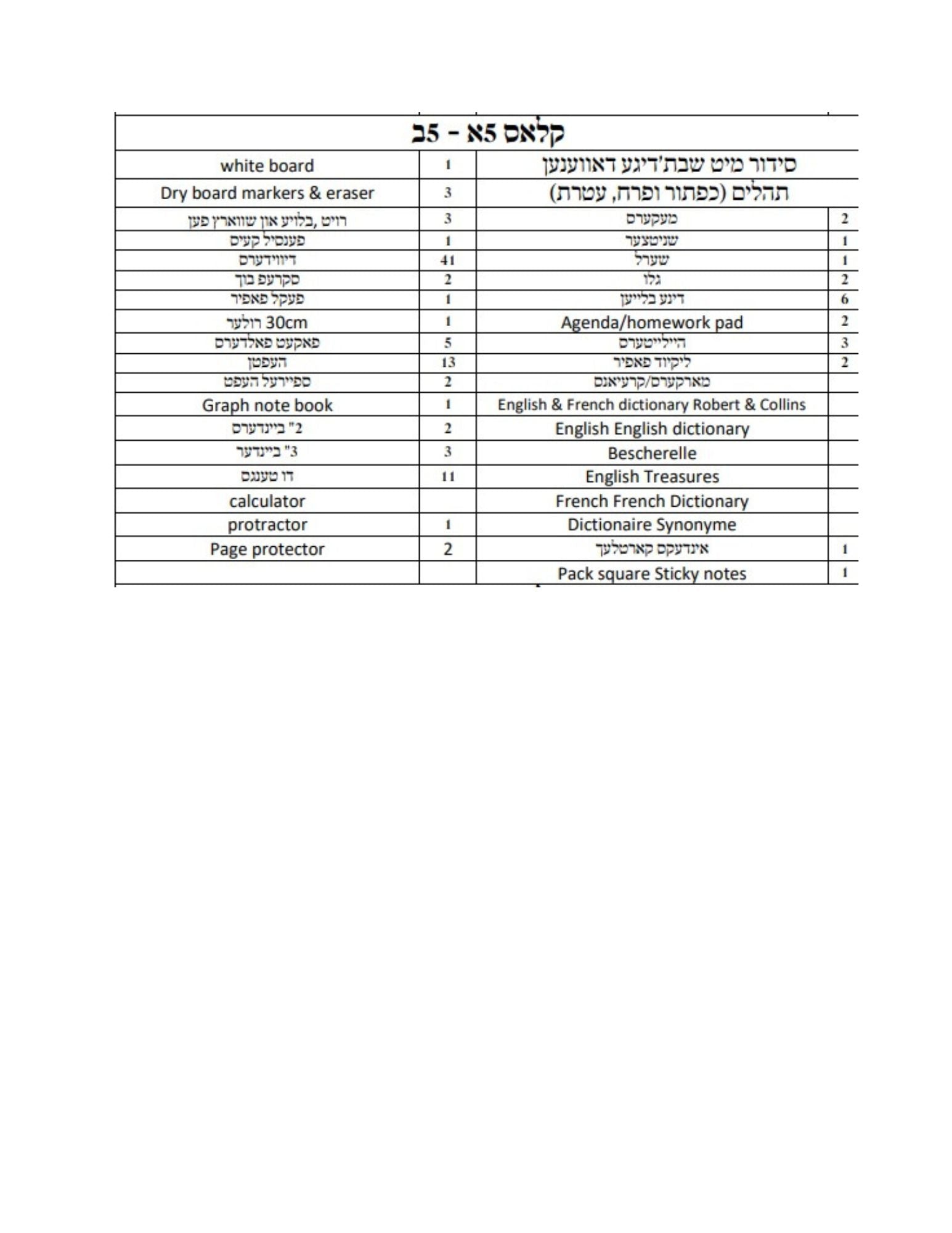 Satmar Girls Grade 5 List