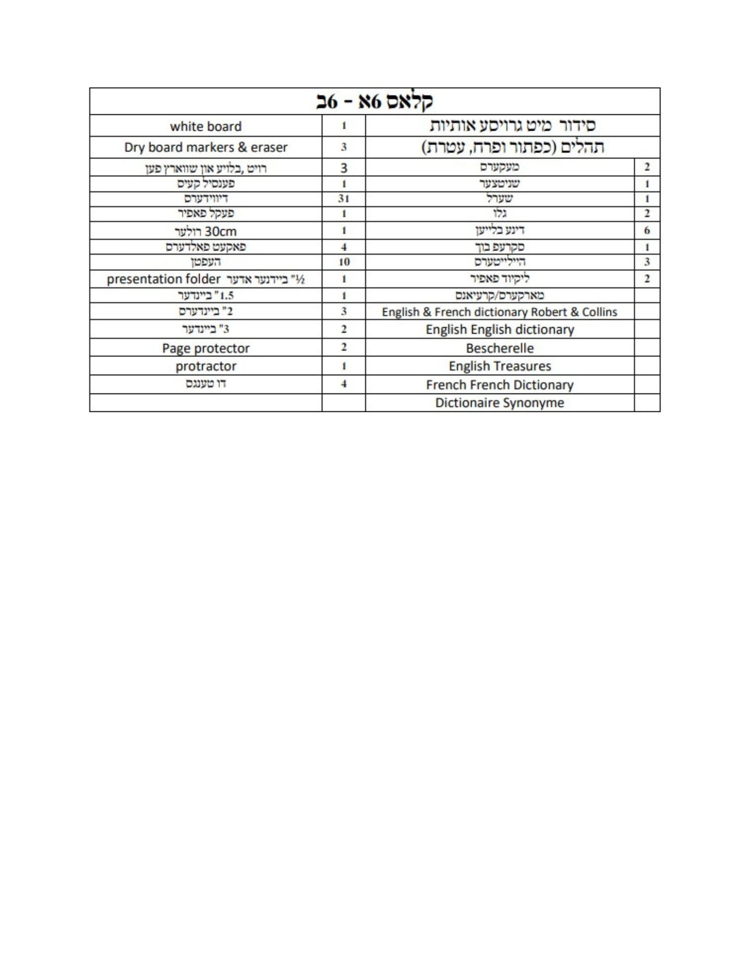 Satmar Girls Grade 6 List