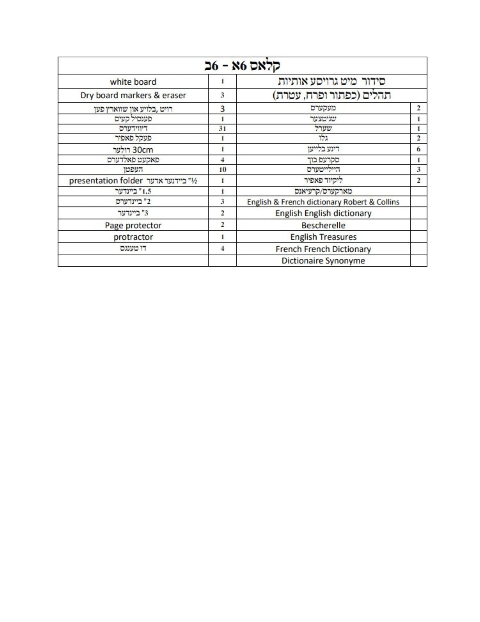 Satmar Girls Grade 6 List